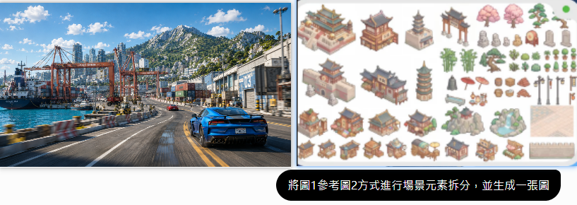 概念圖與元素拆分對照